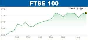 Pieţele europene se menţin pe curs pozitiv